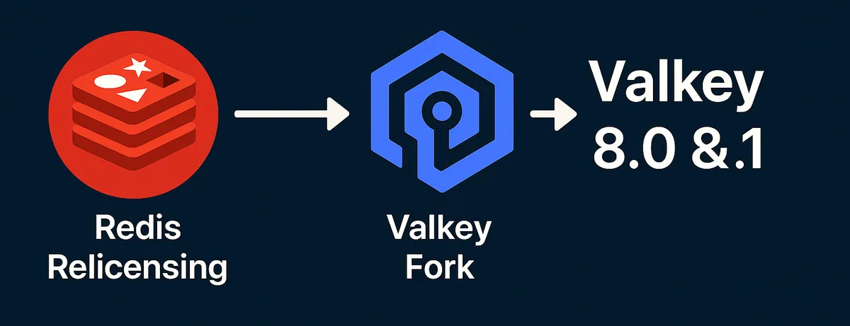 vakey-came-to-be
