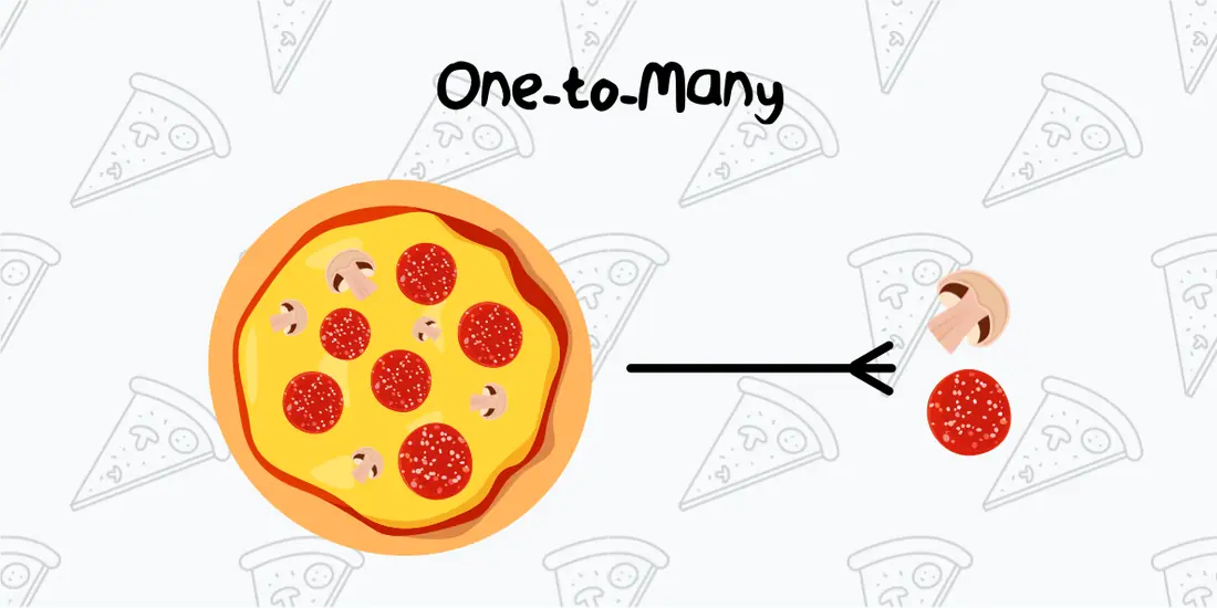 pizza-one-to-many.png